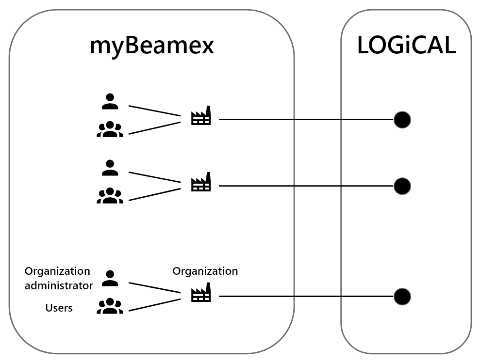 myBeamex——逻辑概述