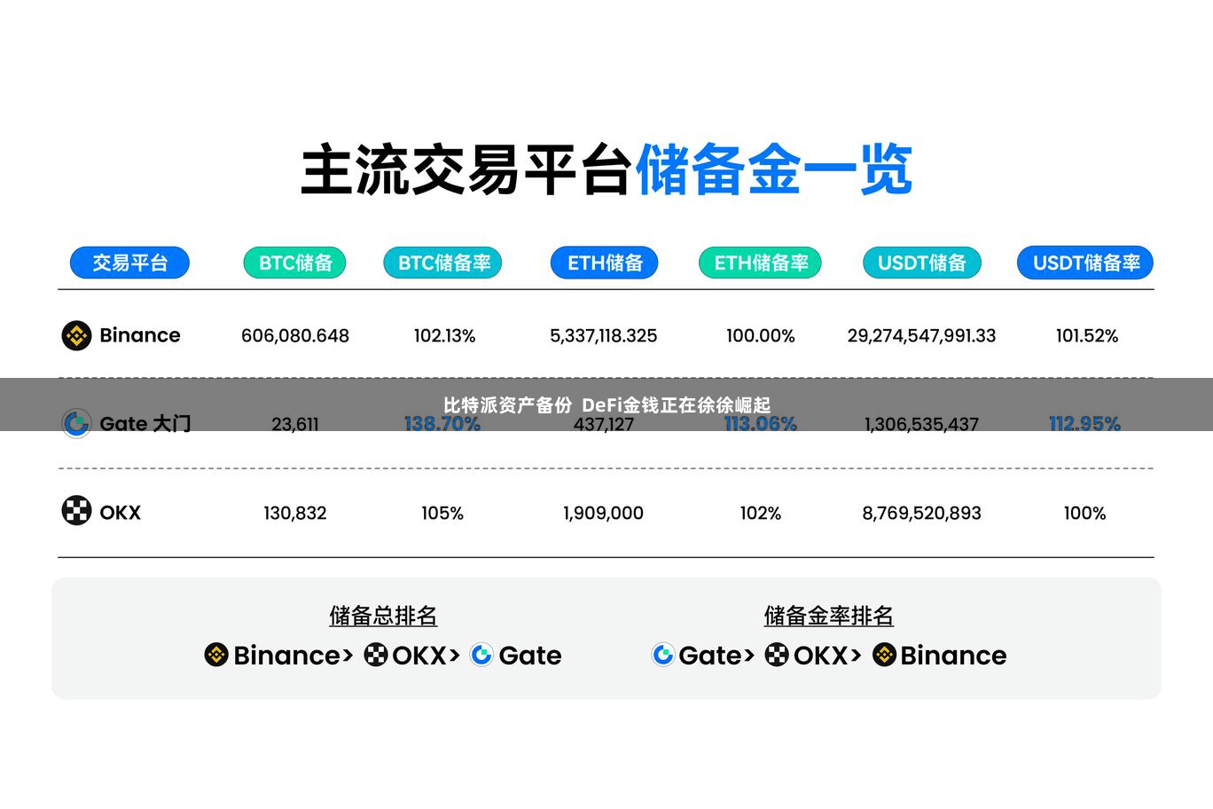 比特派资产备份  DeFi金钱正在徐徐崛起